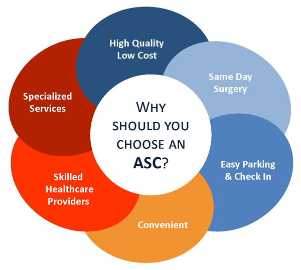 ambulatory surgery center benefits